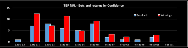 NRL Round 11 Wrap-Up