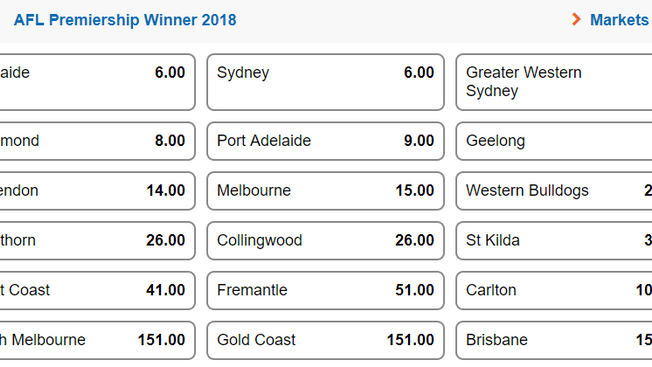 AFL 2018 Season Preview