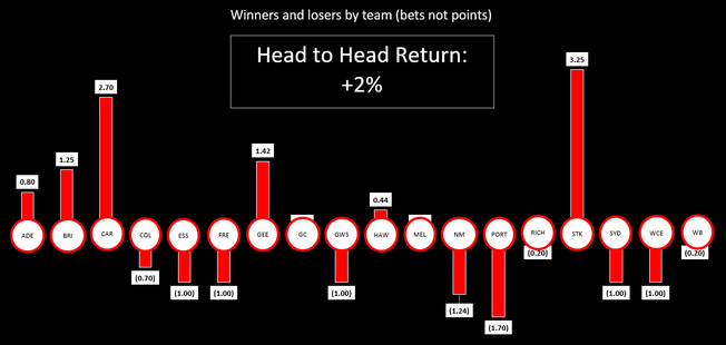 AFL Round 12 Wrap