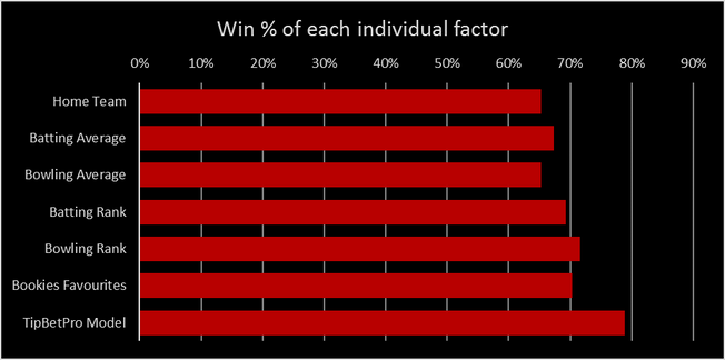 The Big Bash – for Master Batters only?