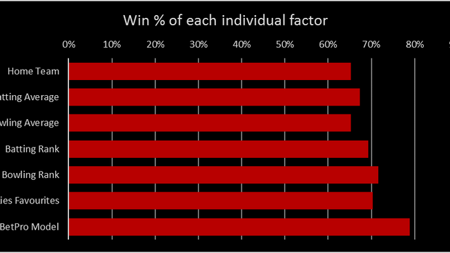 The Big Bash – for Master Batters only?
