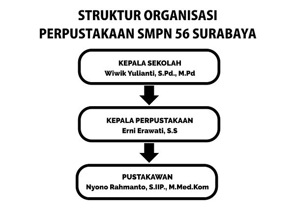 Struktur Organisasi Perpustakaan SMPN 56