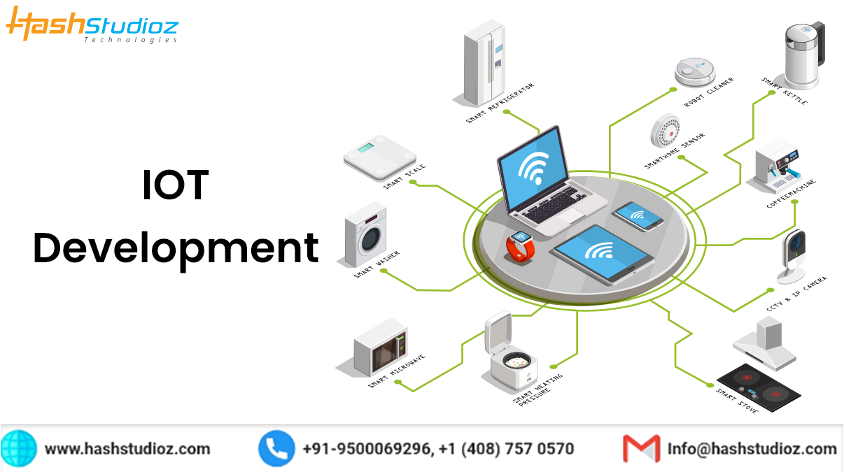 Hire Developers for IoT Development Services in the USA content media