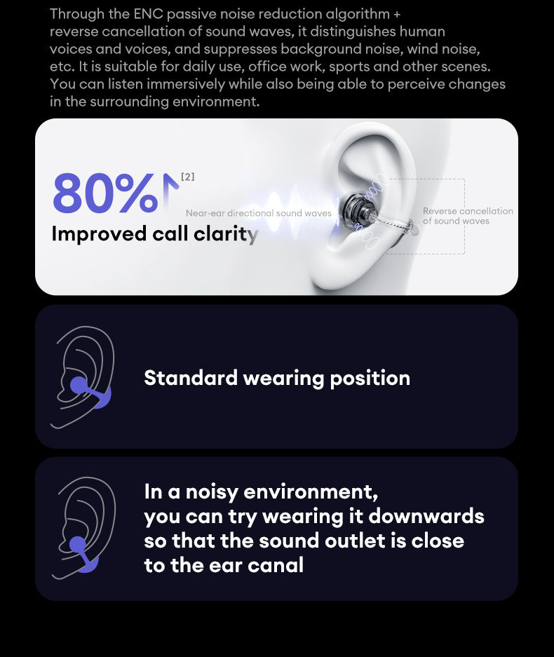 Miniatura: Lenovo LE302 OWS Wireless Clip-On Earbuds