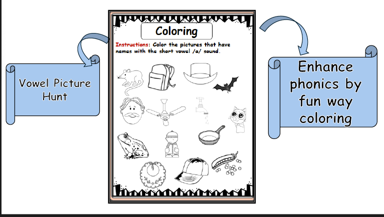 Phonics coloring sheet with objects; instructions to color items with /a/ sound. Blue banners say "Vowel Picture Hunt" and "Enhance phonics by fun way coloring."