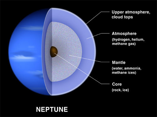 Neptune 