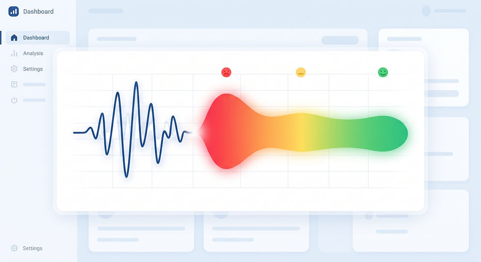 AI sentiment analysis reading emotional tone across a sales call