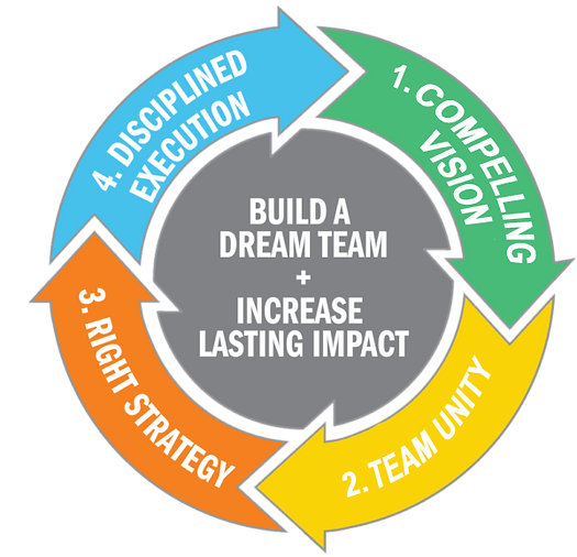 High Impact Model Chart.png