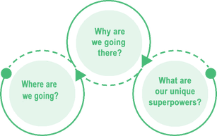 impact-chart (compelling vision).png
