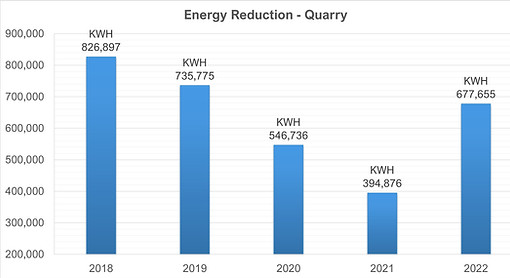 Quarry_EnergyReduction-2022.jpg