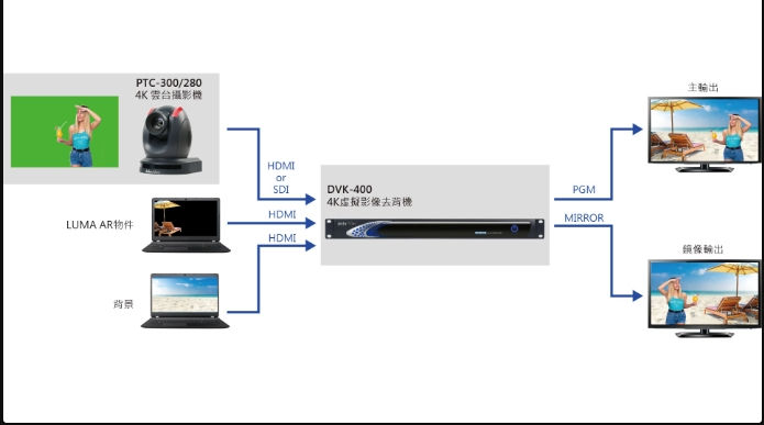 縮圖：DVK-400 4K 影像去背機