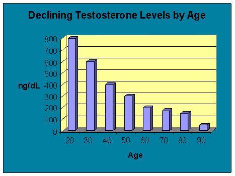 Hormone Replacement Therapy Fredericksburg, VA