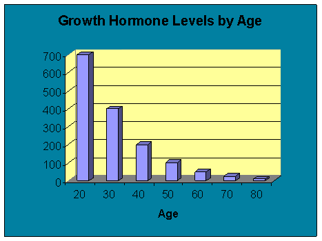 Hormone Replacement Therapy Fredericksburg, VA