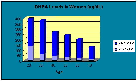Hormone Replacement Therapy Fredericksburg, VA