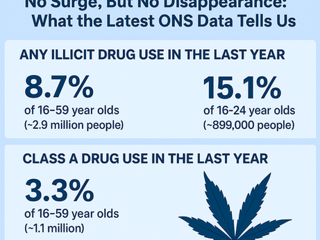 Drug Use in England and Wales: Stability, Shifts, and What the Latest ONS Data Really Shows