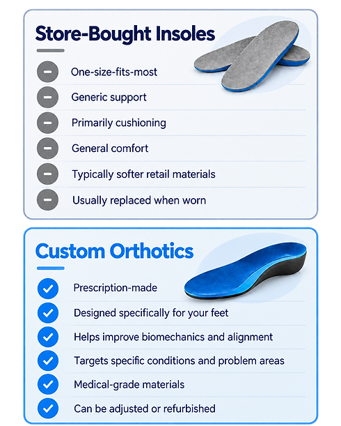 Store-Bought vs Custom Orthotics.png