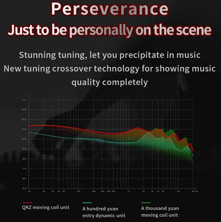 Miniatura: AURICULARES DEP. DE HIF (3,5 MM) QKZ