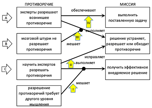 Фасилитация 002.png