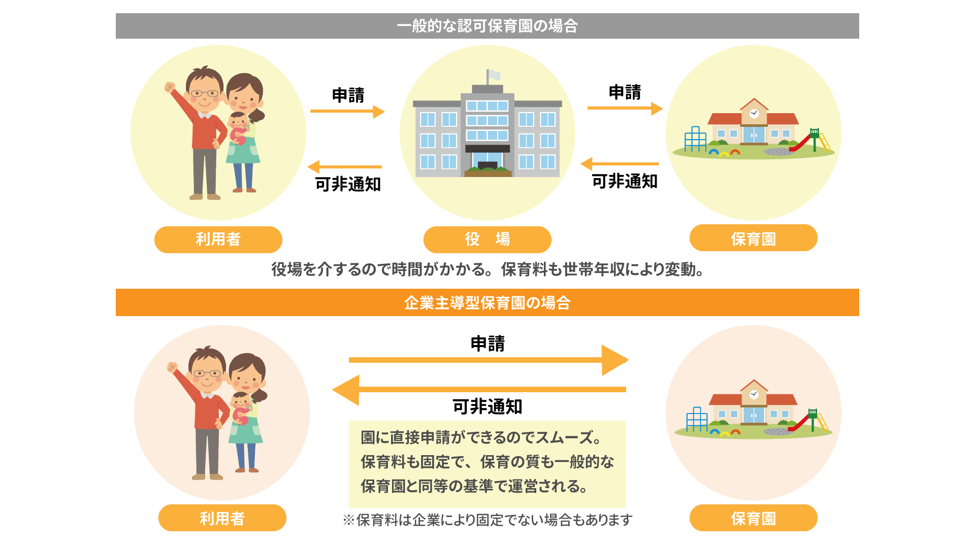 企業主導型保育園.gif