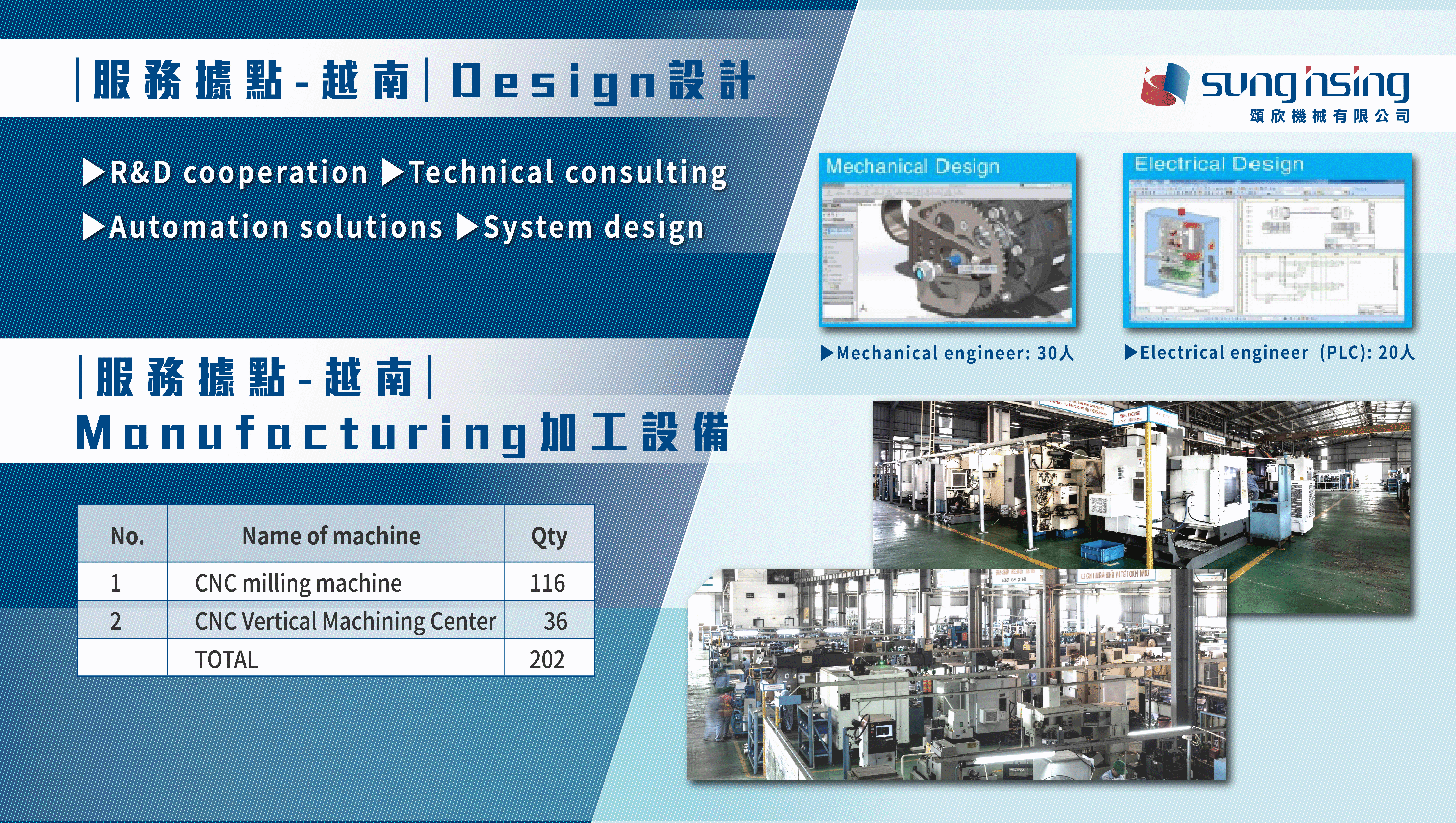 頌欣機械-全球服務據點-越南DESIGN設計