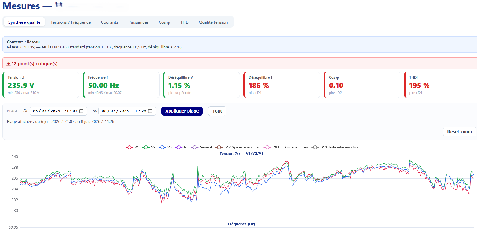 Tableau de bord VISU Live
