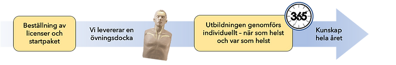 Så här går det till.png