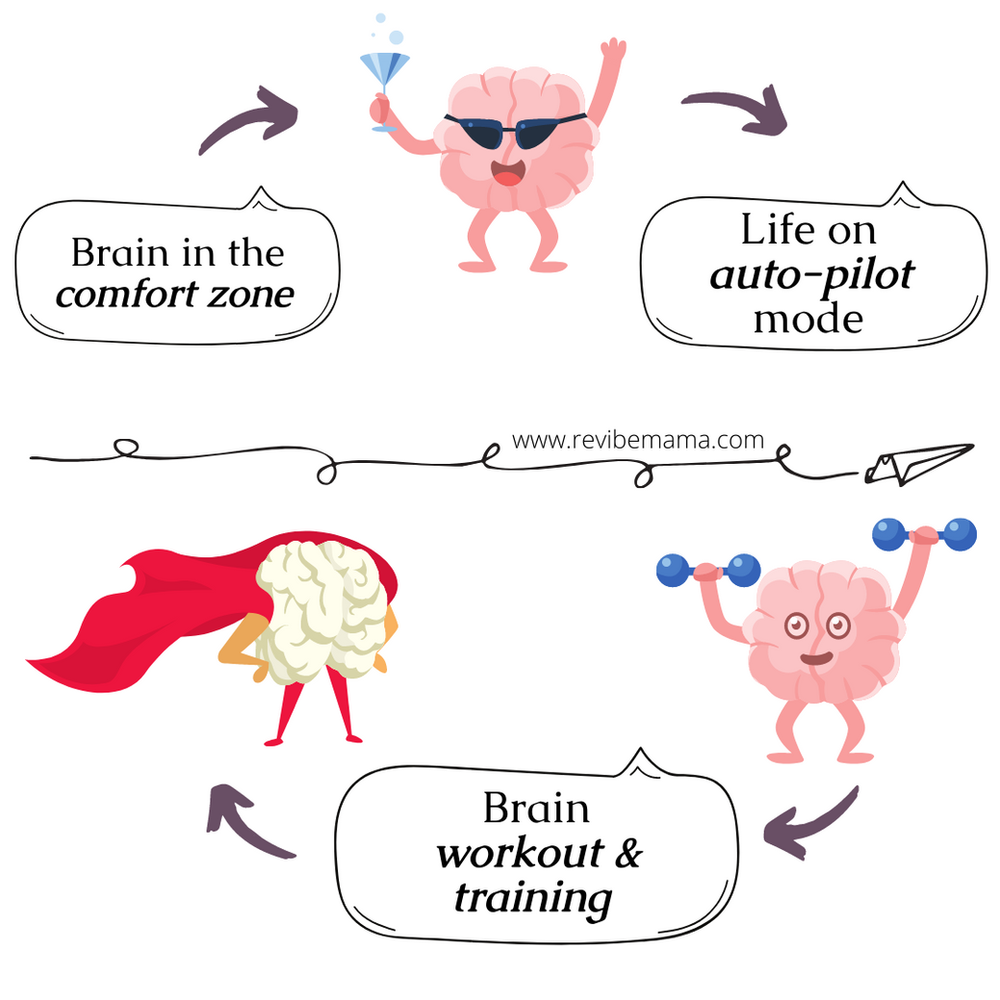 Living on AUTOPILOT or SURVIVAL MODE? Here's how to take charge of