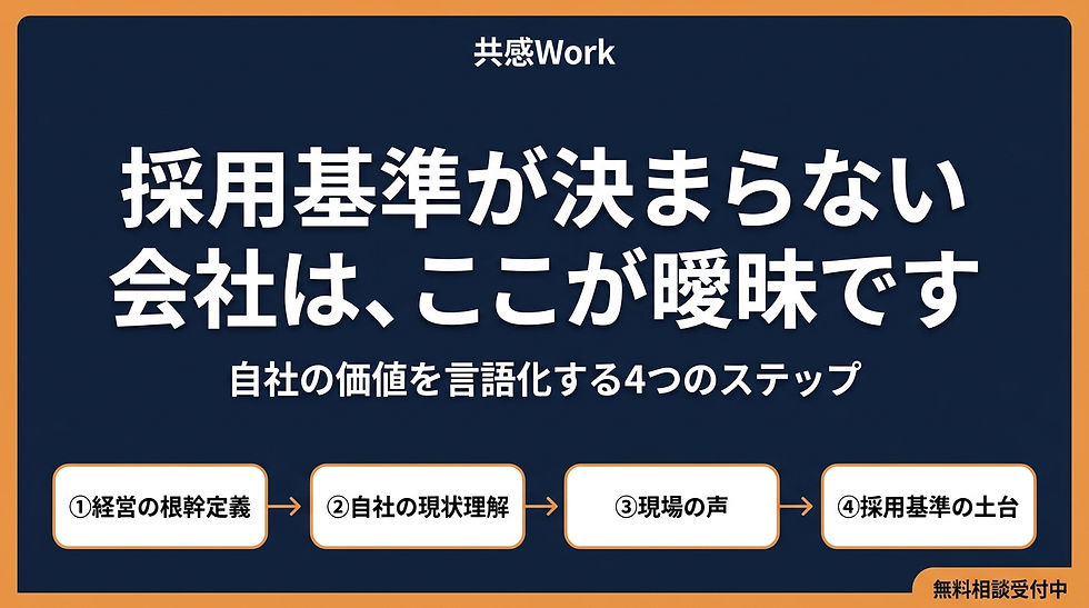 採用基準が決まらない会社は、ここが曖昧です――「自社の価値」を言語化する4つのSTEP | Articulate Your Company Values