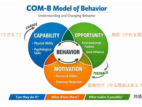 COM-Bモデルの概略図