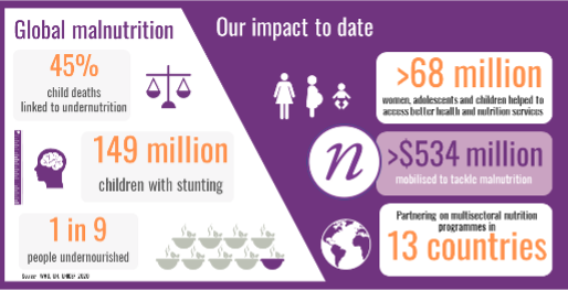 Harnessing the Power of Nutrition in New Training Partnership