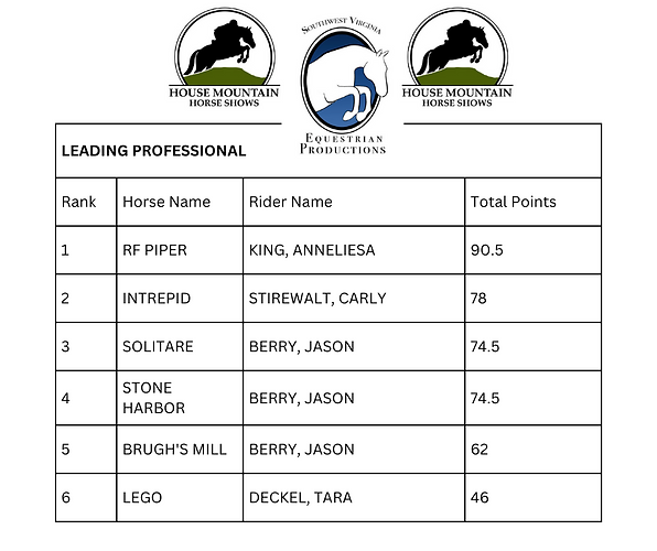 Hunter Jumper Virginia Horse Show House Mountain Horse Shows Lexington