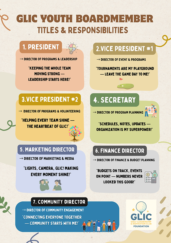 GLIC YOUTH BOARD TITLES & RESPONSIBILITIES.png