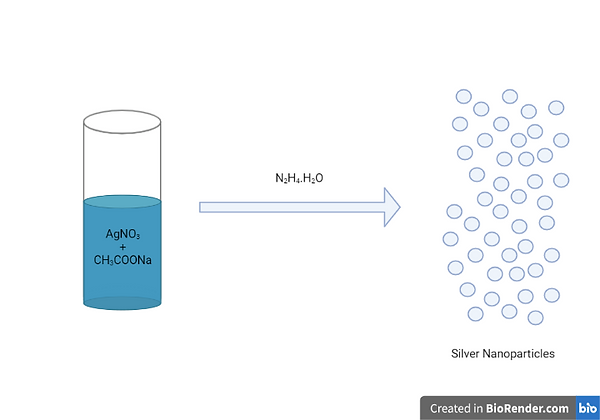 3. Evaporation Condensation.png