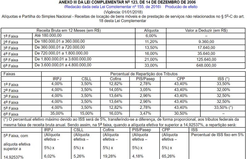 Como Calcular Al quota Efetiva Simples Nacional E Al quota Efetiva De