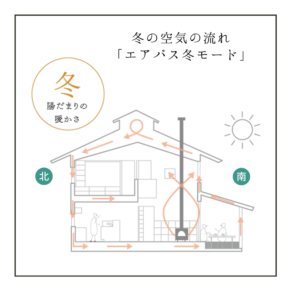 エアフローの温かい冬