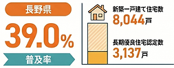 長期優良住宅の長野.png