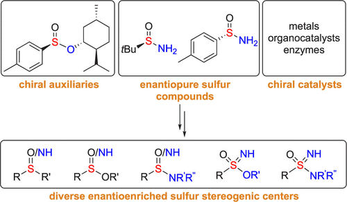 Asymmetric Synthesis of S(IV) and S(VI) Stereogenic Centers