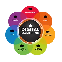 digital-marketing-company-in-kochi.webp