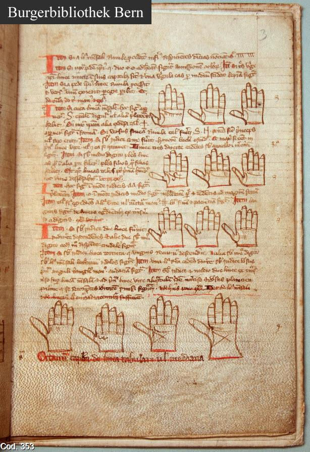 A Brief History of Modern Scholarship on Western Palmistry