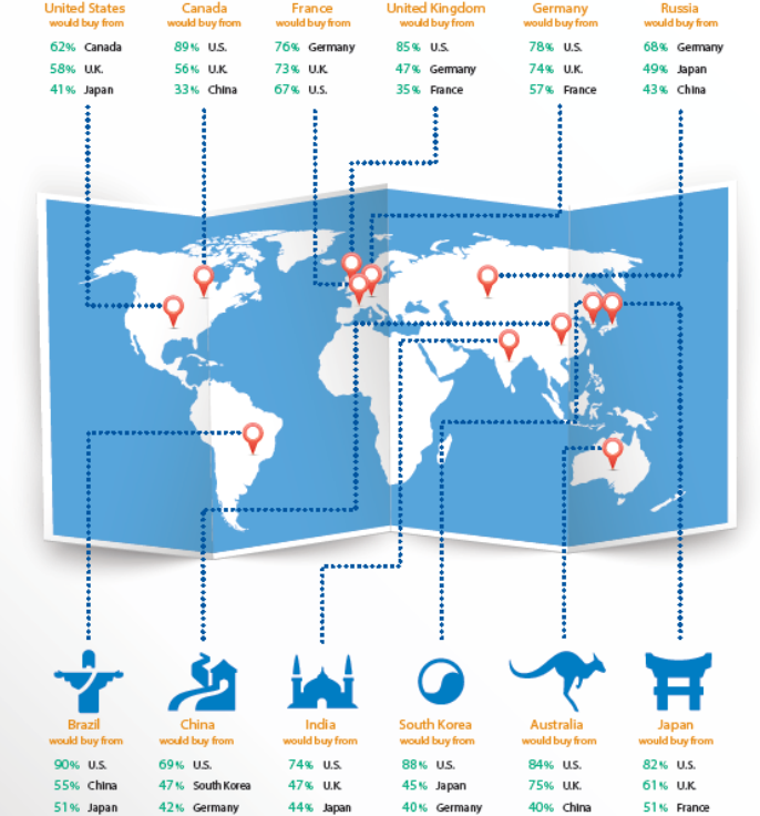 Pitney Bowes graphic