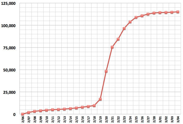 cumulative signatures