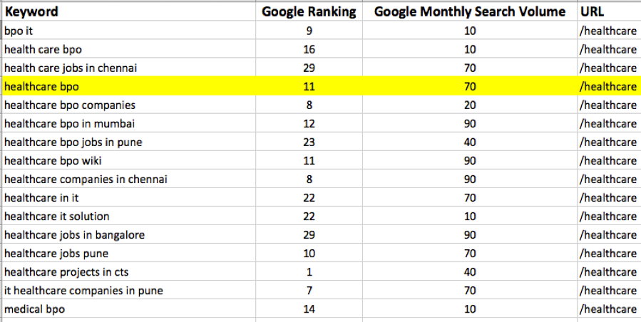 cognizant-healthcare-bpo-ranking