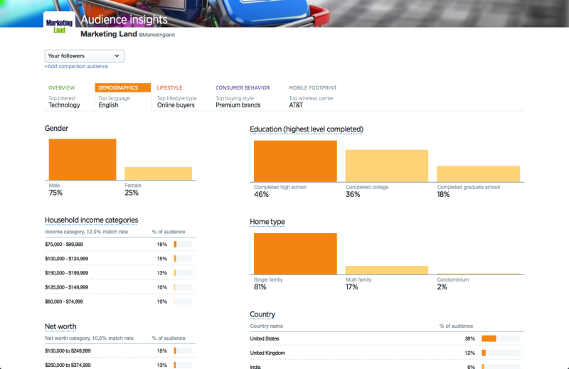 twitter-insights-demo
