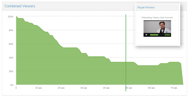 Almost half of my viewers drop off within 20 seconds. This video needs a stronger intro.