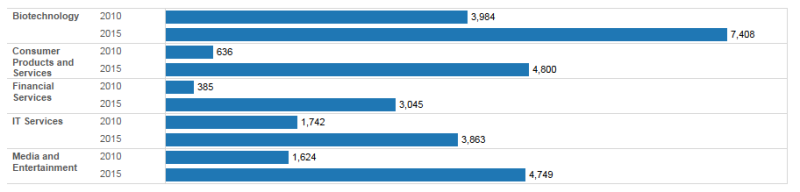 bar-chart-values