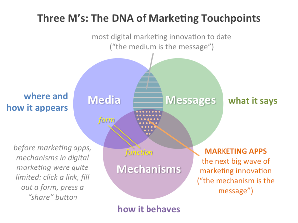 Media, Messages, and Mechanisms