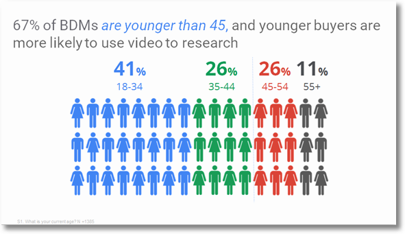 video research original