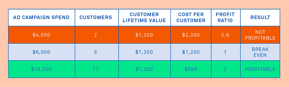 Types of campaigns