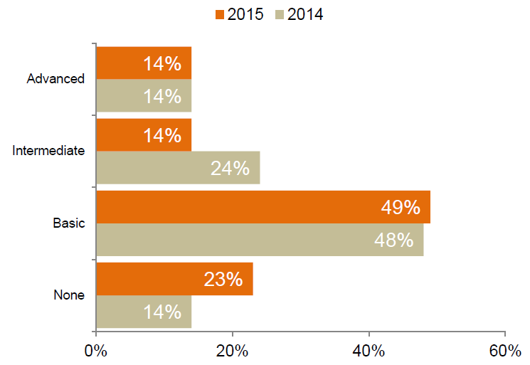 demand metrics video report 2015 measurement