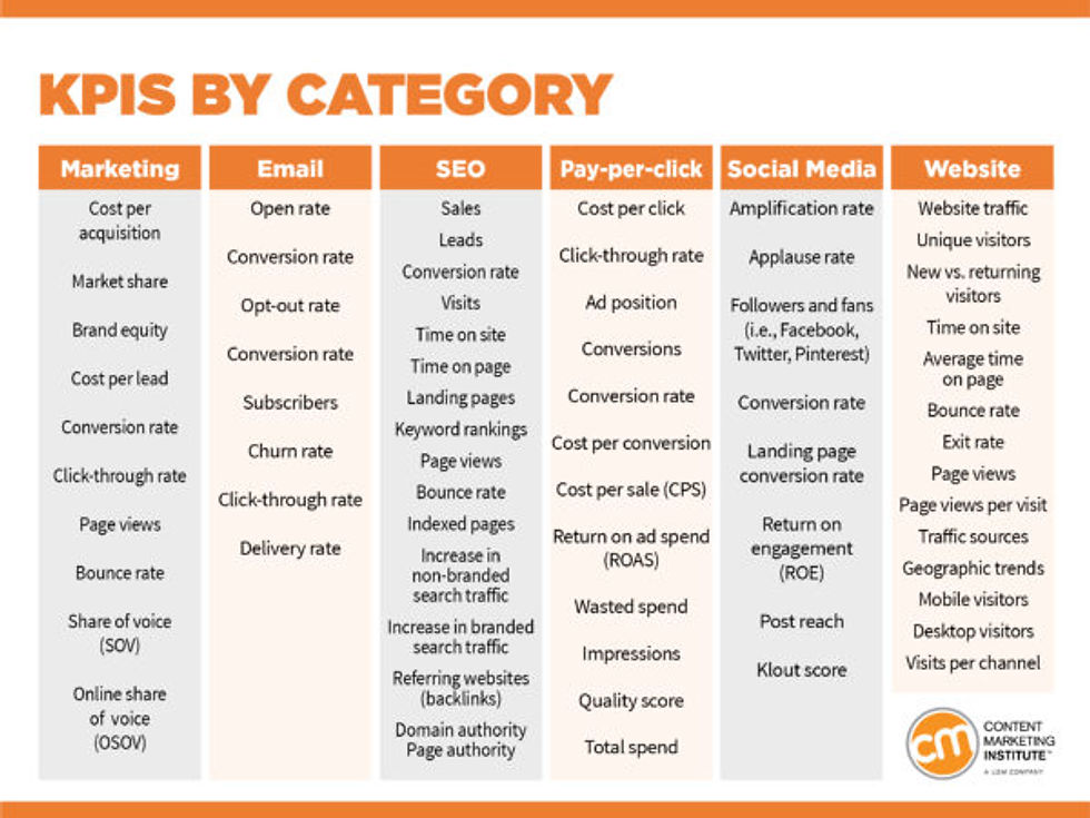 kpis-by-category